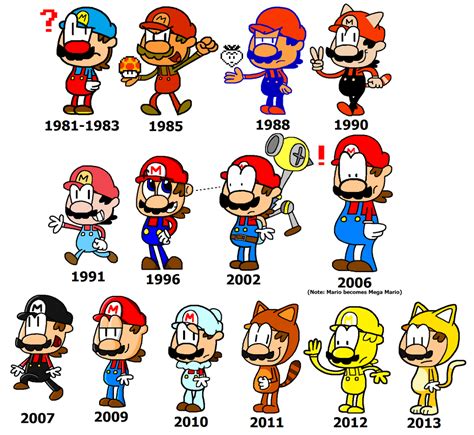 Mario Timeline by Enophano on DeviantArt