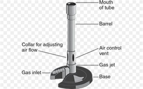 Bunsen Burner Dr. Bunsen Honeydew Laboratory Brenner Flame, PNG, 570x513px, Bunsen Burner ...