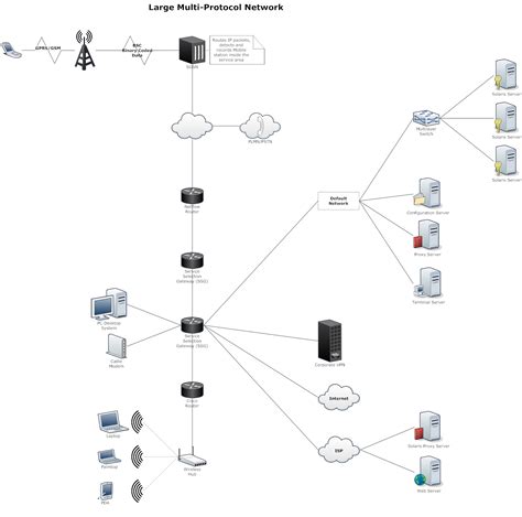 Network Diagram Example - Large Multi-Protocol Network Cisco Networking, Computer Network ...