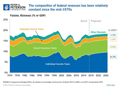 Five Charts to Help You Better Understand Individual Tax Reform