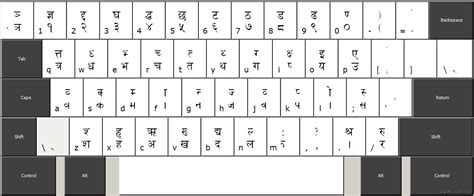 Nepali Font Keyboard Layouts ~ All About Nepali Unicode