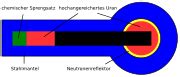 Category:Nuclear weapon design – Wikimedia Commons