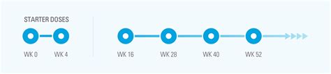 SKYRIZI Clinical Trial Results | SKYRIZI® (risankizumab‐rzaa)