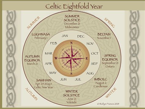 The Celtic Eightfold Year – Robyn Francis