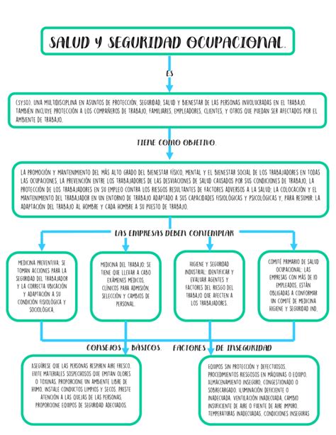 Mapa conceptual de salud ¡Guía paso a paso!