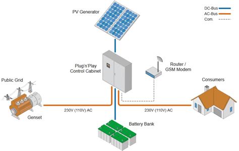 HYBRID - Solar Mission Australia