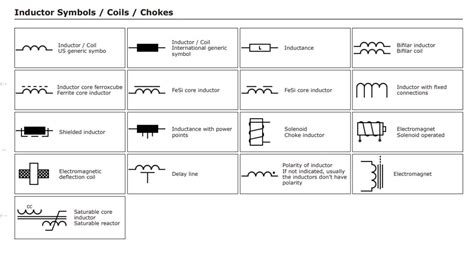 what is inductor, inductor symbol, inductor formula, relative magnetic ...