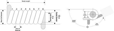 Torsion Spring Diagram | R-R Spring Corporation