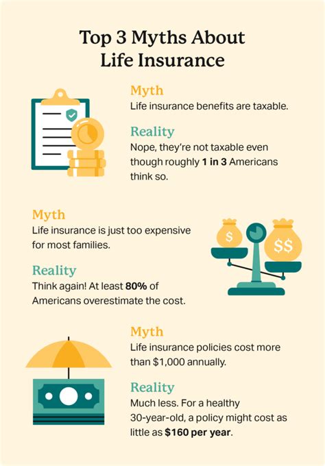 Life Insurance Statistics and Trends for 2023 - Choice Mutual