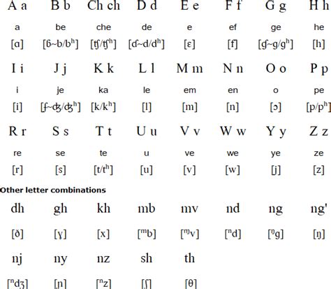 Swahili Alphabet - SWAHILI LAB