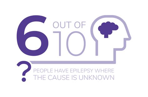 Epilepsy Awareness Month: Facts & Figures | Intiva Health