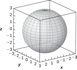 Cylindrical and Spherical Coordinates · Calculus