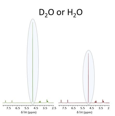 NMR spectroscopy with protonated solvents as if you were using deuterated solvents - Magritek