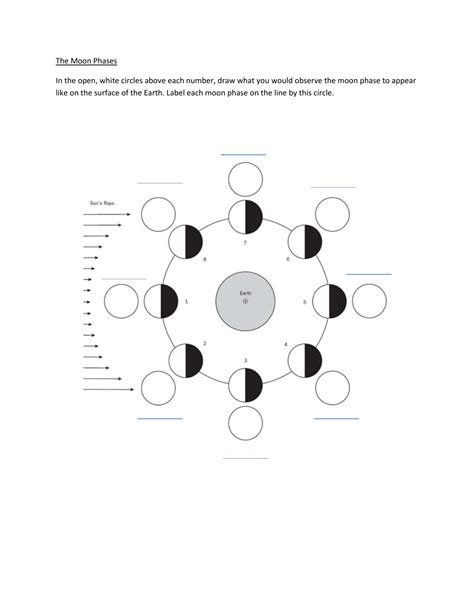 Phases Of The Moon Worksheet – E Street Light