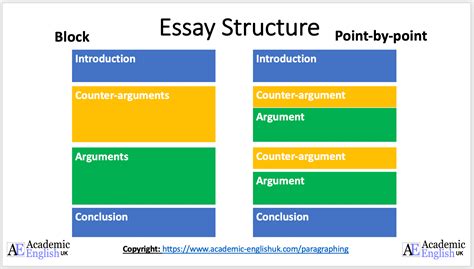 The Essay Structure - MosOp