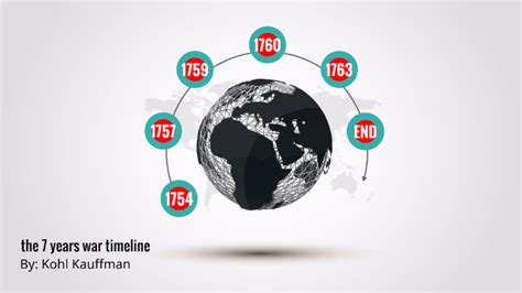 7 years war timeline by Knightsinarmour on Prezi