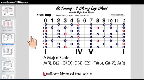 A6 Tuning CHORDS CHART For String Lap Steel Guitar Norway | lupon.gov.ph