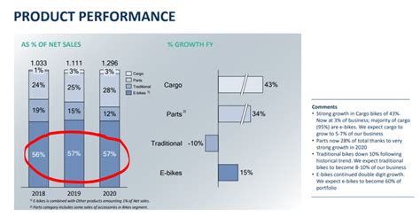 Accell Stock Analysis - Good Business But Difficult Sector - Sven Carlin