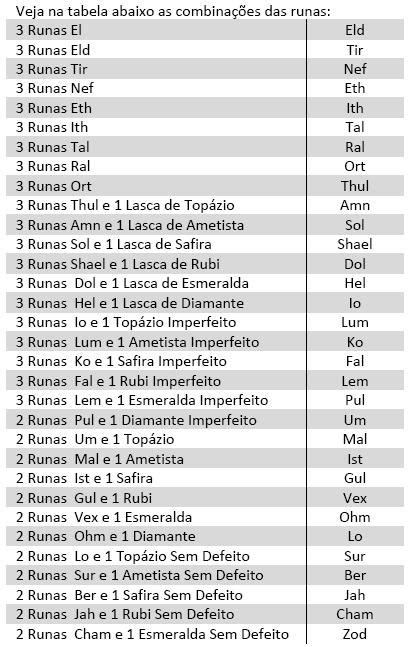 Valhalla RPG: Conheçam as runas de Diablo 2 para D20 System