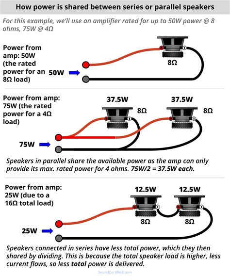 Wiring Speakers In Series Calculator