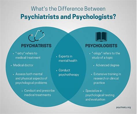 Whats the ACTUAL difference between a Psychotherapist, Psychologist and ...