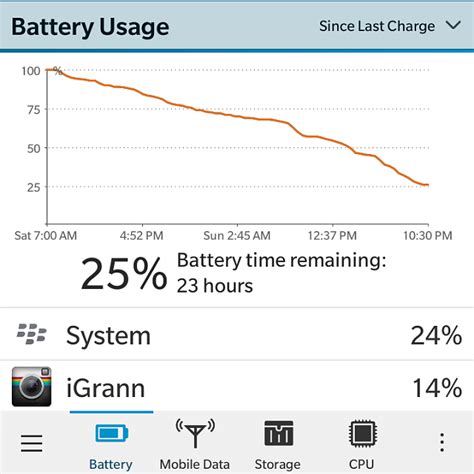 Blackberry Classic Battery Life! - BlackBerry Forums at CrackBerry.com