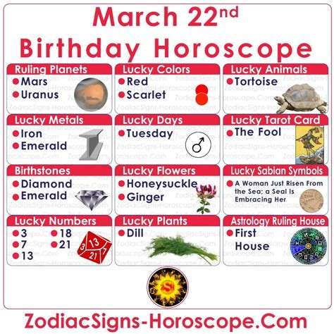 March 22 Zodiac (Aries) Horoscope Birthday Personality and Lucky Things