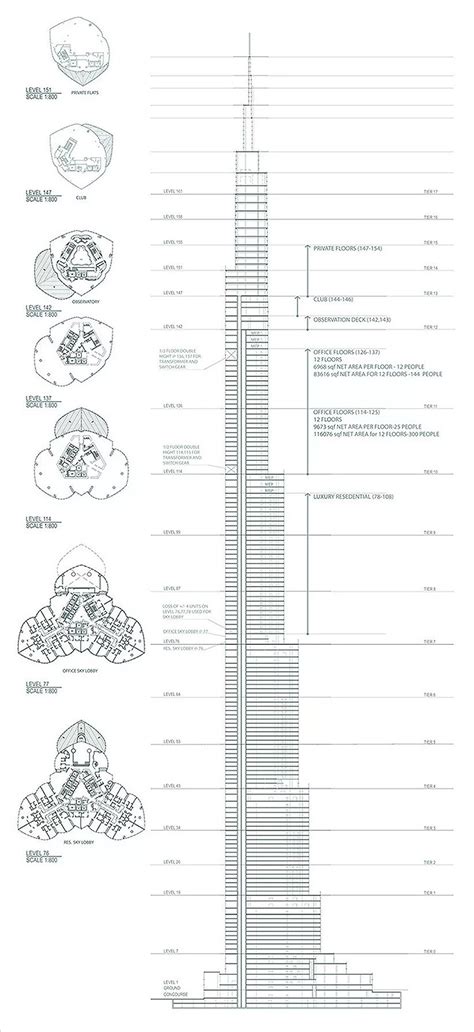 Burj Khalifa Floor Plan Dimensions | Review Home Decor