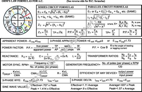 TechNote Time: Laminated AC and DC Ohms Law Formula Cards