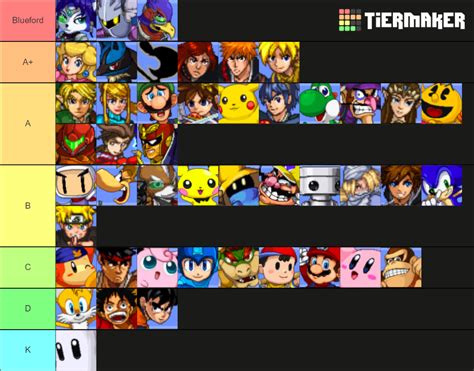 SSF2 Beta 1.2 Renders Tier List (Community Rankings) - TierMaker