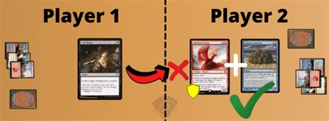 MTG Shroud: How Does It Work [Rules, Equipment, FAQ] – Cardboard Keeper