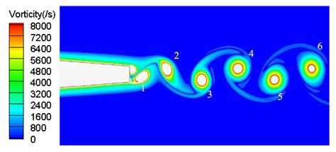 JMSE | Free Full-Text | Numerical Simulation on Vortex Shedding from a Hydrofoil in Steady Flow