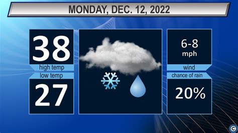 Northeast Ohio Monday weather forecast: Rain and snow showers possible ...