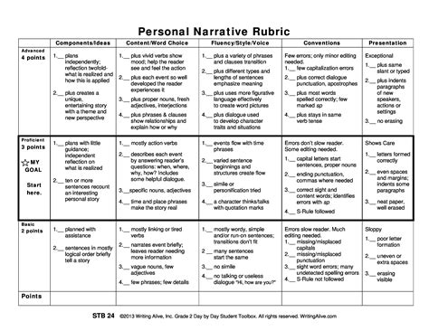 Rubric Personal Narrative Rubric