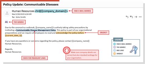 7 Types of Cyber Security Attacks with Real-Life Examples | E-Tech