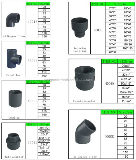 Names Of Pvc Pipe Fittings - Buy Names Of Pvc Pipe Fittings,Names Pipe Fittings,Pvc Pipe And ...