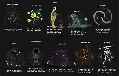 Smite Pantheon Doodles - Great Old Ones by Kaiology on DeviantArt | Lovecraft monsters ...