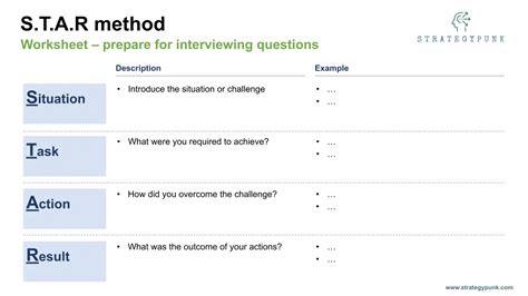 STAR Method: The Ultimate Technique to Ace Your Interviews