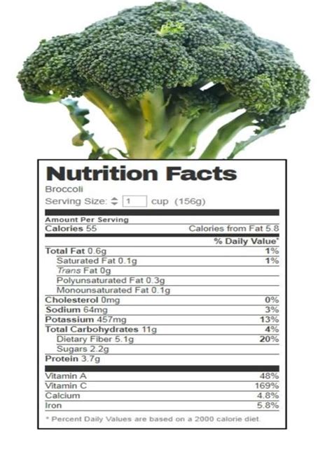 Solved Nutrition Facts Broccoli Serving Size: 1 cup (1569) | Chegg.com