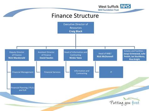 PPT - Finance Structure PowerPoint Presentation, free download - ID:2501865