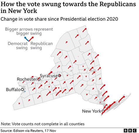 Election 2022 Results Chart