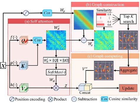 Structural anomaly simulation and logical anomaly simulation. The... | Download Scientific Diagram