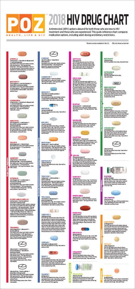 Pin on Global Issue: HIV Combination Prevention