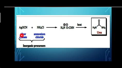 Laboratory synthesis of urea from Ammonium cyanate. - YouTube