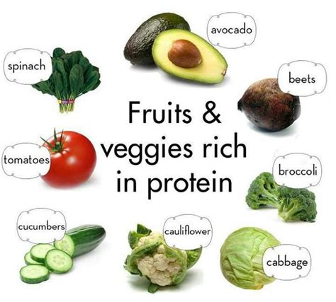 Fruits and vegetables rich in protein | Vegetarian recipes, High ...