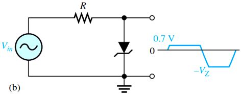 Zener Diode Limiter - Instrumentation Tools