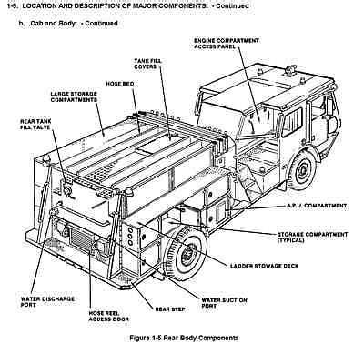 1,442 page AMERTEK 1,000 GPM 2500L Fire Engine Truck Operator Parts Manual on CD | eBay