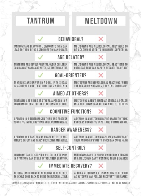 TANTRUM OR MELTDOWN? [INFOGRAPHIC] - AUTISTICTIC