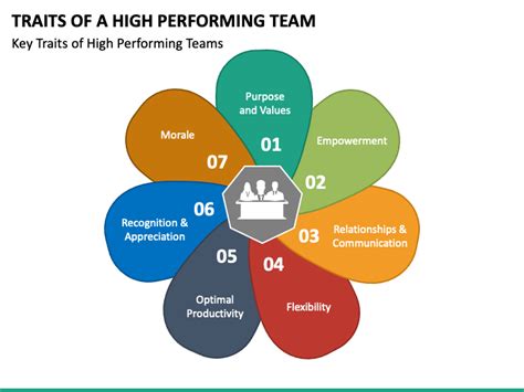 Traits of a High Performing Team PowerPoint Template - PPT Slides