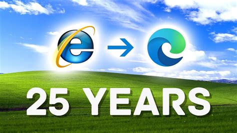 Evolution Of Internet Explorer